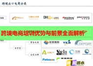 跨境电商培训优势与前景全面解析”