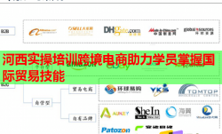 河西实操培训跨境电商助力学员掌握国际贸易技能