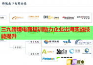 三九跨境电商培训助力企业出海实战技能提升