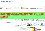 黔南跨境电商实战培训助力企业开拓国际市场