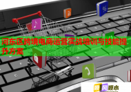 河东区跨境电商运营实战培训与技能提升方案