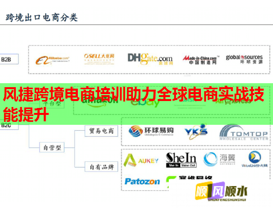 风捷跨境电商培训助力全球电商实战技能提升  第1张