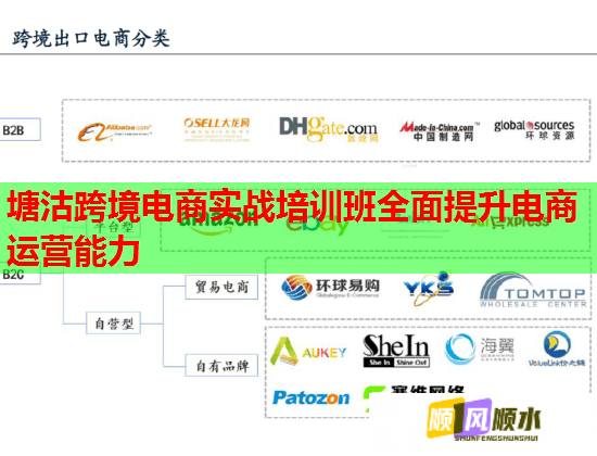 塘沽跨境电商实战培训班全面提升电商运营能力  第1张