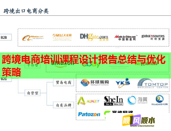 跨境电商培训课程设计报告总结与优化策略  第1张