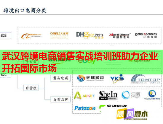 武汉跨境电商销售实战培训班助力企业开拓国际市场  第1张