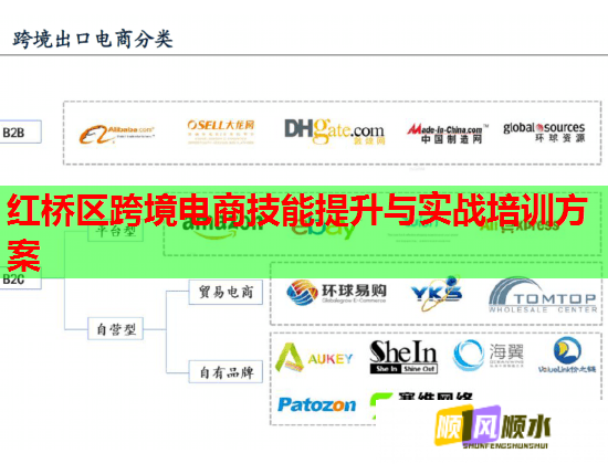 红桥区跨境电商技能提升与实战培训方案  第1张