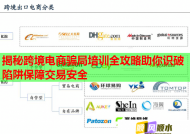 揭秘跨境电商骗局培训全攻略助你识破陷阱保障交易安全