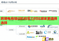 跨境电商培训机构实力对比哪家更值得选择