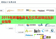 2019年跨境电商全方位实战培训与创业指导