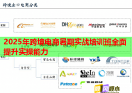 2025年跨境电商暑期实战培训班全面提升实操能力