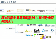 塘沽跨境电商实战培训班全面提升电商运营能力