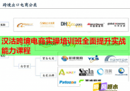 汉沽跨境电商实操培训班全面提升实战能力课程