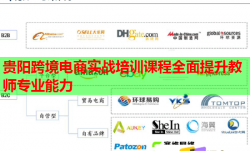 贵阳跨境电商实战培训课程全面提升教师专业能力