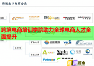 跨境电商培训学院助力全球电商人才全面提升