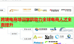 跨境电商培训学院助力全球电商人才全面提升
