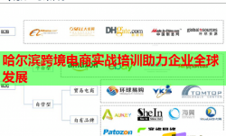 哈尔滨跨境电商实战培训助力企业全球发展