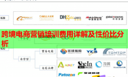 跨境电商营销培训费用详解及性价比分析