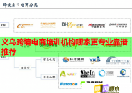 义乌跨境电商培训机构哪家更专业靠谱推荐