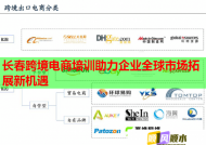 长春跨境电商培训助力企业全球市场拓展新机遇