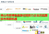 佛山市跨境电商培训班助力企业开拓国际市场新机遇