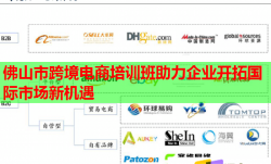 佛山市跨境电商培训班助力企业开拓国际市场新机遇