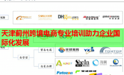 天津蓟州跨境电商专业培训助力企业国际化发展