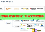 跨境电商培训内容介绍范文撰写指南