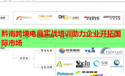 黔南跨境电商实战培训助力企业开拓国际市场