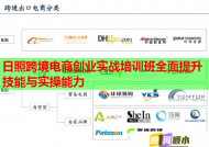 日照跨境电商创业实战培训班全面提升技能与实操能力