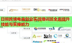 日照跨境电商创业实战培训班全面提升技能与实操能力