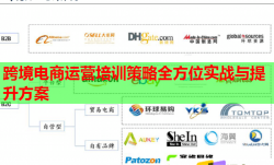 跨境电商运营培训策略全方位实战与提升方案