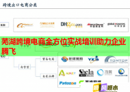 芜湖跨境电商全方位实战培训助力企业腾飞