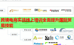 跨境电商实战线上培训全面提升国际贸易技能