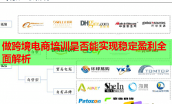 做跨境电商培训是否能实现稳定盈利全面解析