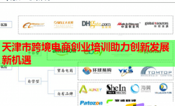 天津市跨境电商创业培训助力创新发展新机遇