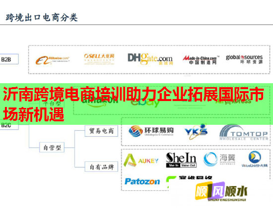 沂南跨境电商培训助力企业拓展国际市场新机遇  第1张