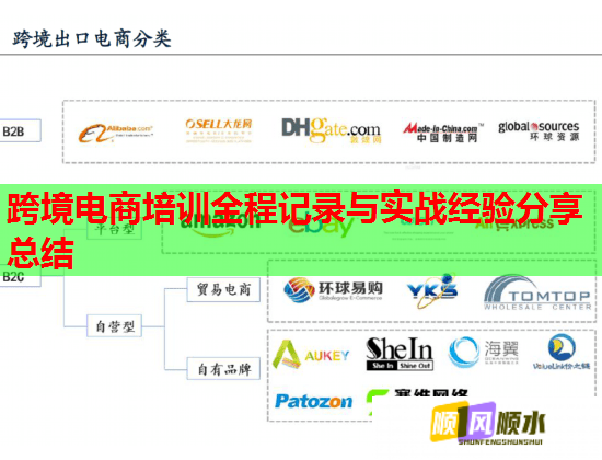 跨境电商培训全程记录与实战经验分享总结  第2张