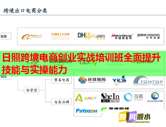 日照跨境电商创业实战培训班全面提升技能与实操能力  第1张