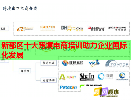新都区十大跨境电商培训助力企业国际化发展  第2张