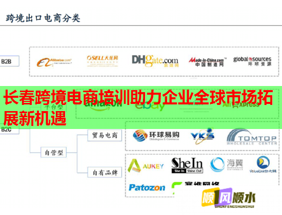 长春跨境电商培训助力企业全球市场拓展新机遇  第1张