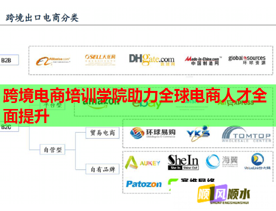 跨境电商培训学院助力全球电商人才全面提升  第1张