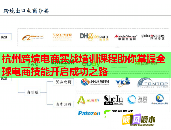 杭州跨境电商实战培训课程助你掌握全球电商技能开启成功之路  第1张
