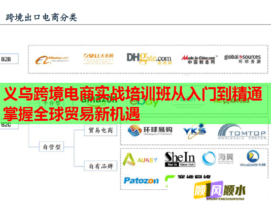 义乌跨境电商实战培训班从入门到精通掌握全球贸易新机遇  第1张