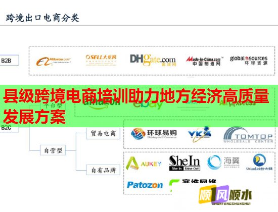 县级跨境电商培训助力地方经济高质量发展方案  第2张