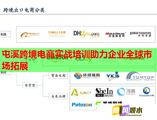 屯溪跨境电商实战培训助力企业全球市场拓展  第1张