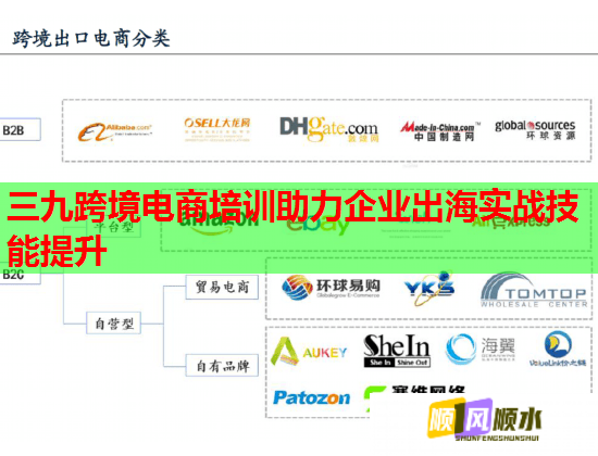 三九跨境电商培训助力企业出海实战技能提升 第1张 三九跨境电商培训助力企业出海实战技能提升 第1张