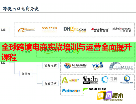 全球跨境电商实战培训与运营全面提升课程 第1张 全球跨境电商实战培训与运营全面提升课程 第1张