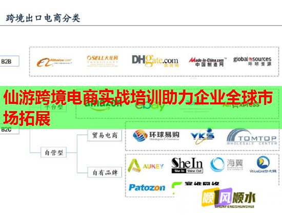 仙游跨境电商实战培训助力企业全球市场拓展  第1张