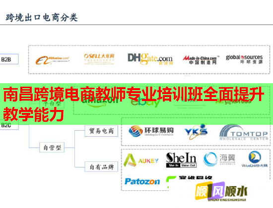 南昌跨境电商教师专业培训班全面提升教学能力 第1张 南昌跨境电商教师专业培训班全面提升教学能力 第1张