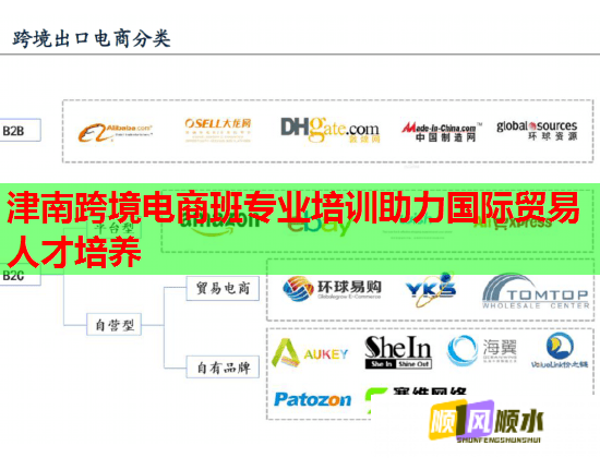 津南跨境电商班专业培训助力国际贸易人才培养  第2张